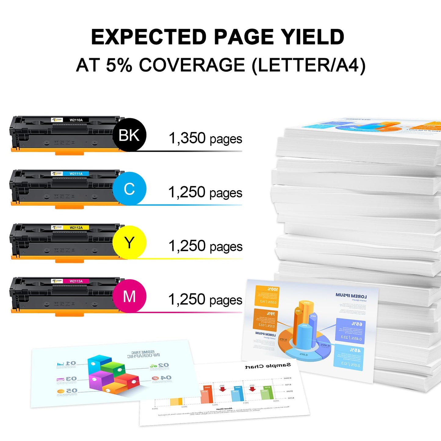 206A Toner Cartridges 4 Pack M283fdw | 206X (with Chip) Compatible for HP 206A 206X Color MFP M283fdw M283cdw M283 Pro M255dw M255 Printer W2110A W2110X High Yield (Black Cyan Yellow Magenta)